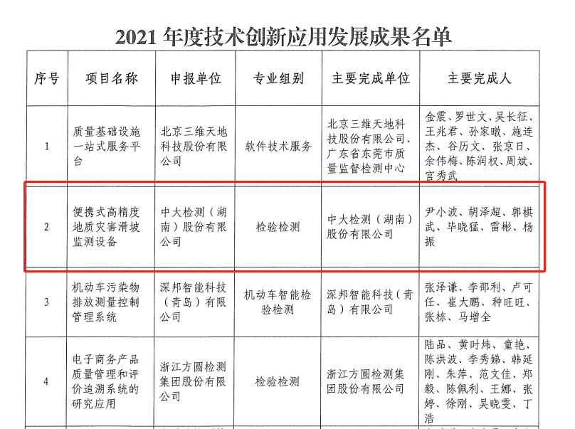 技术创新应用发展成果名单.png