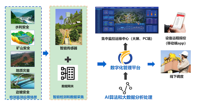 中大检测云平台宣传.png